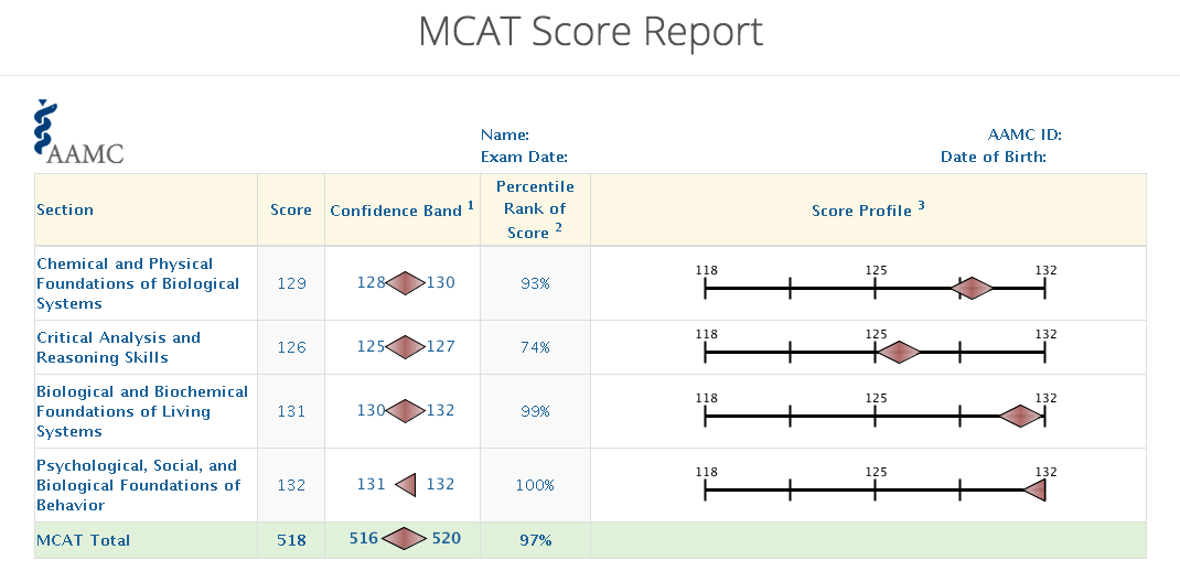 free aamc mcat practice test