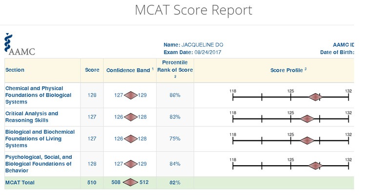 tpr mcat practice test