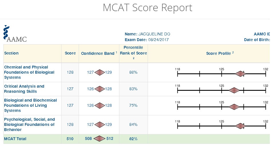 mcat percentile 90th scorer