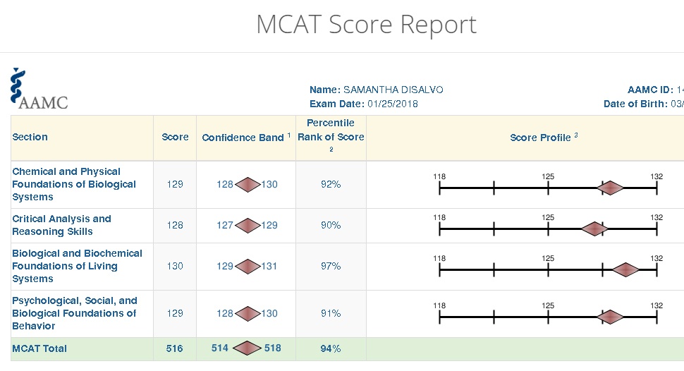 reddit mcat practice test scores