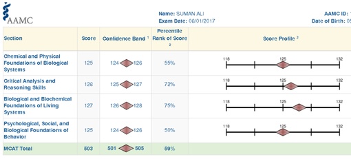 mcat practice test score progression