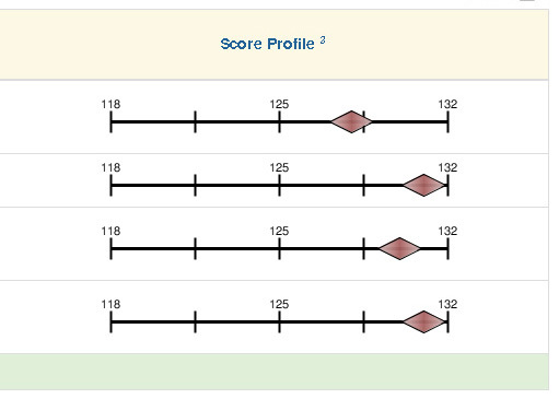 taking-the-mcat-to-the-next-level-ucsd-guardian