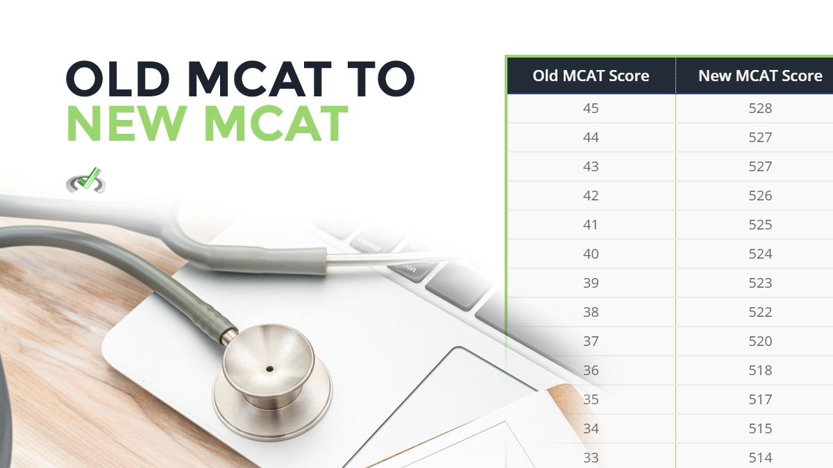 Old Mcat To New Mcat Conversion Chart