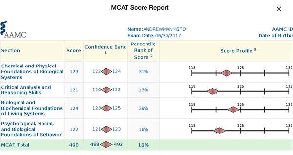 How This MCAT Retaker Increased His MCAT Score By 21 Points