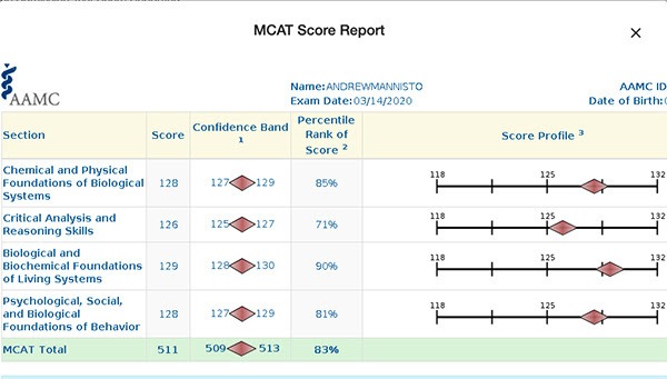 how-this-mcat-retaker-increased-his-mcat-score-by-21-points