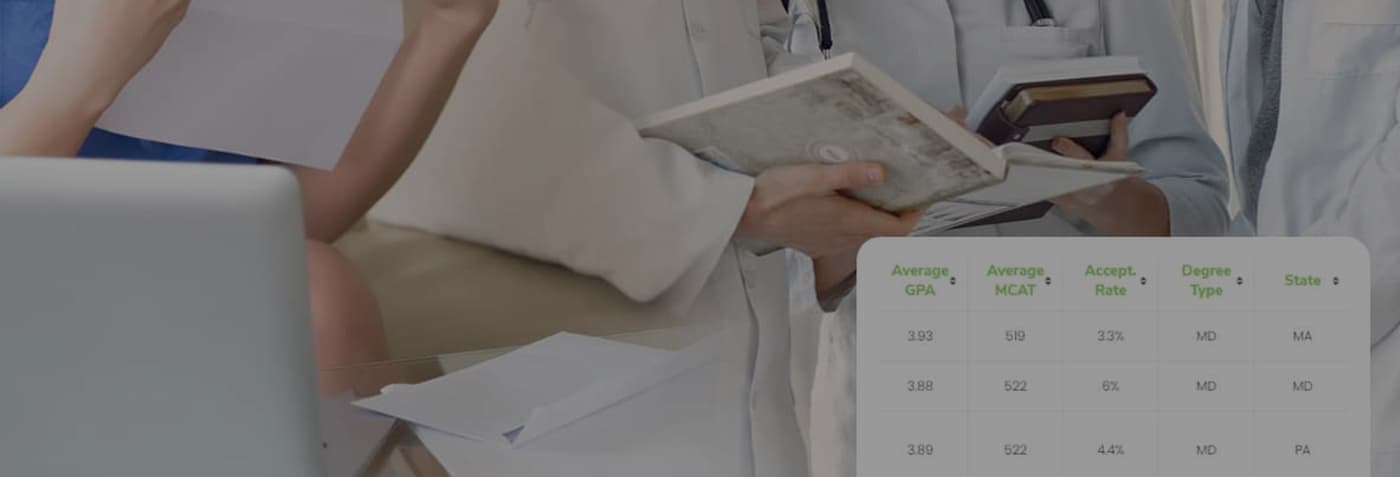 Average MCAT Score GPA For Top 100 Medical Schools Complete List 