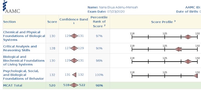 Nana Scorecard