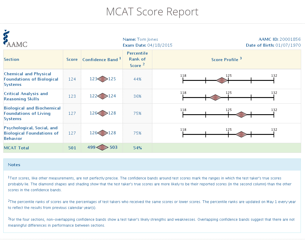 mcat-test-scoring-complete-guide-mcat-mastery