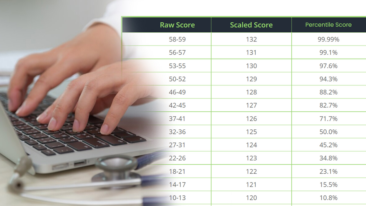 MCAT Test Scoring Complete Guide – MCAT Mastery