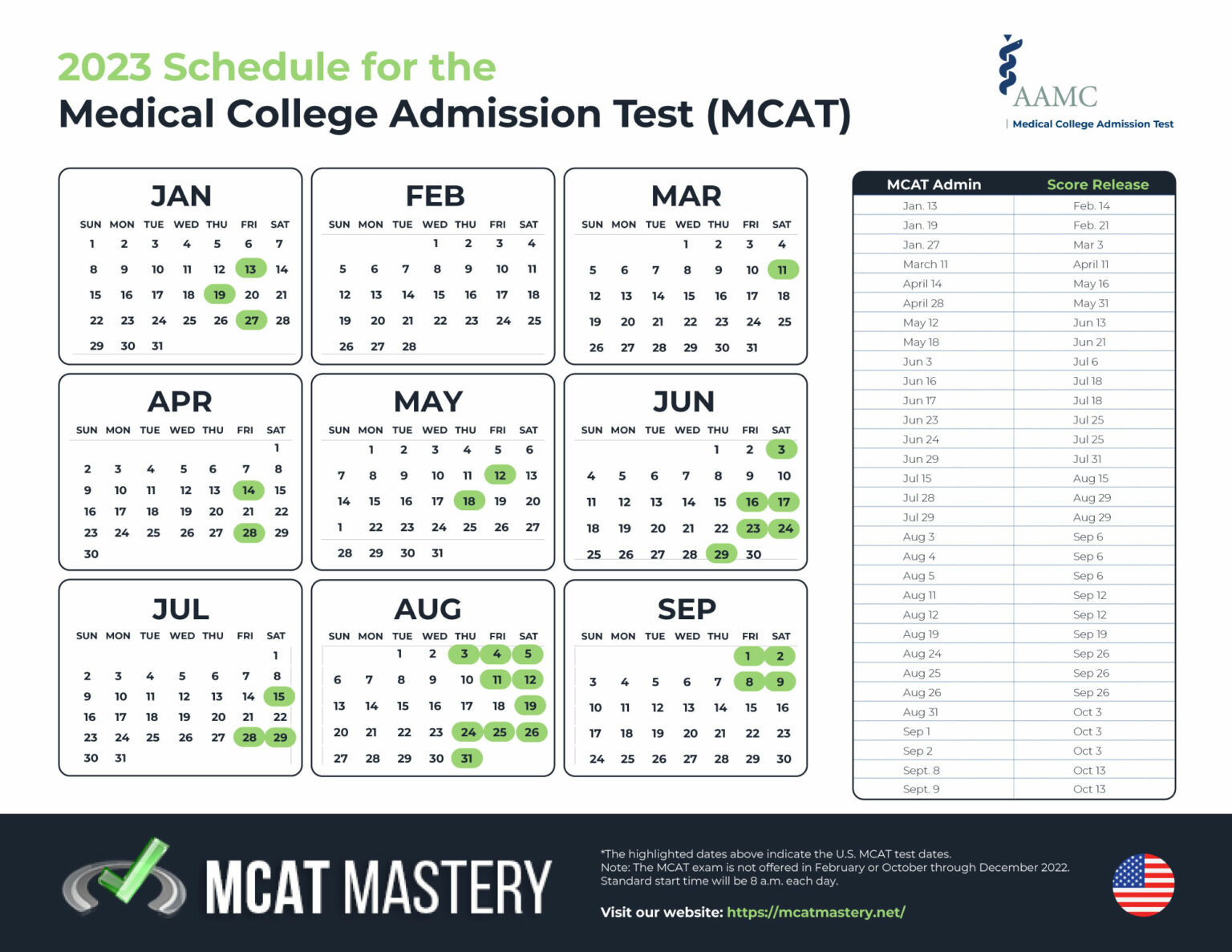 When To Take The MCAT In 2023 515+ Scorer
