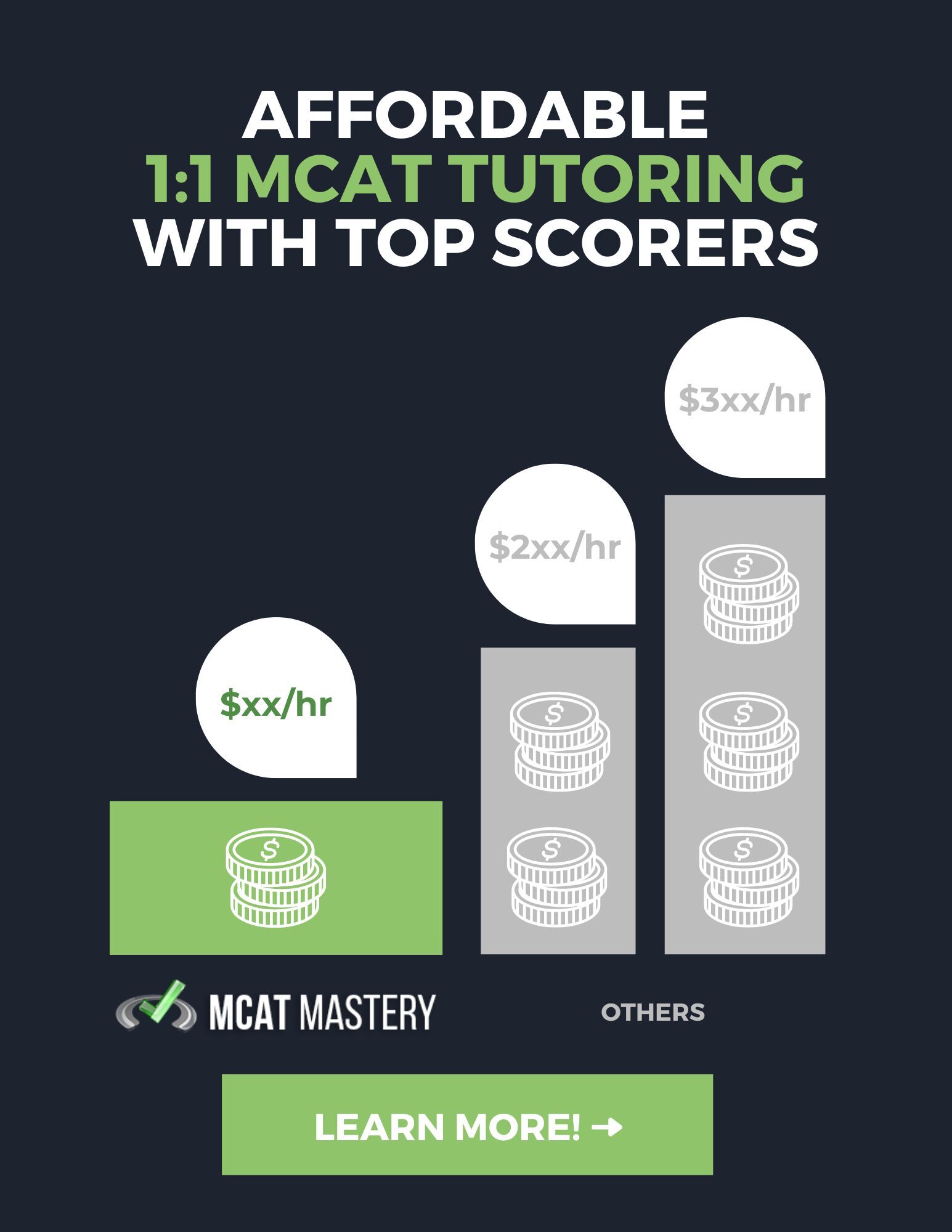 affordable MCAT tutoring - MCAT Mastery