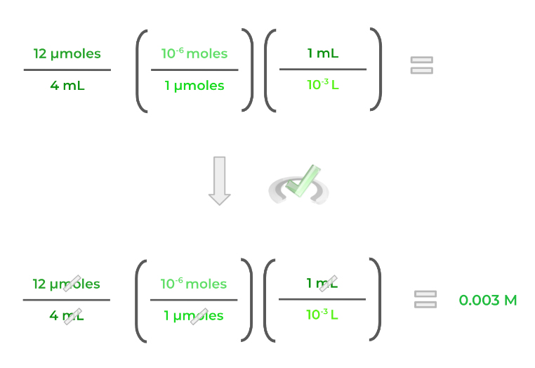 Units and Dimensional Analysis on the MCAT MCAT Mastery