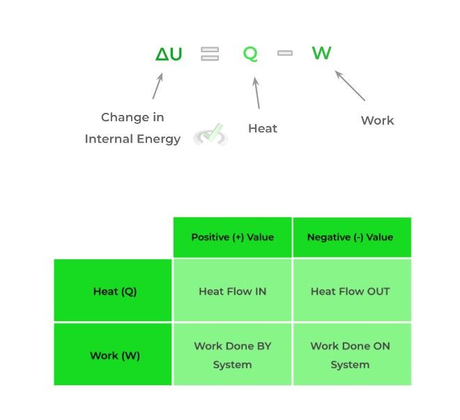 Thermodynamics on the MCAT MCAT Mastery