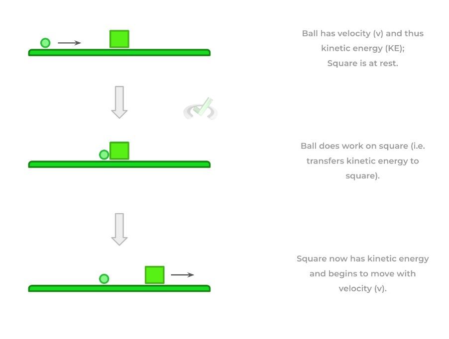 Work and Energy on the MCAT MCAT Mastery