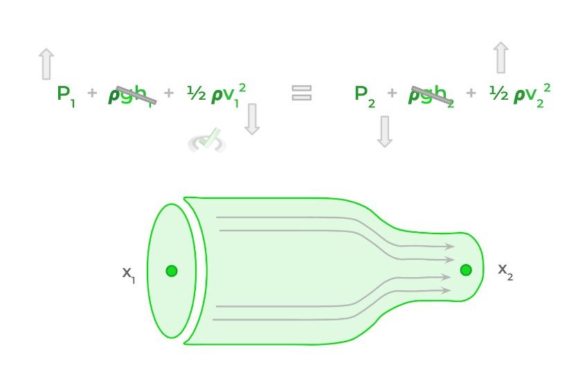 Fluids on the MCAT MCAT Mastery