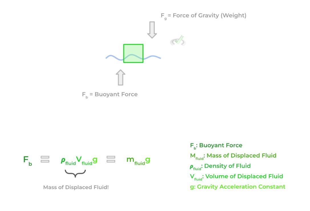 fluids-on-the-mcat-mcat-mastery