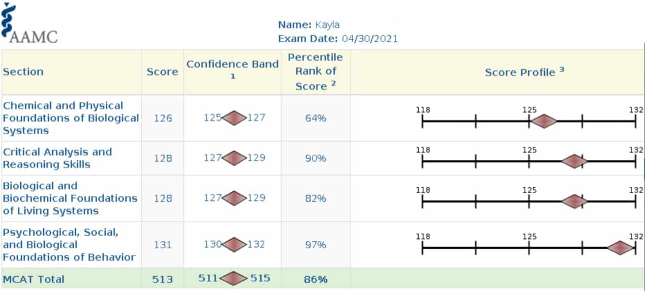 Kayla-Score-Card
