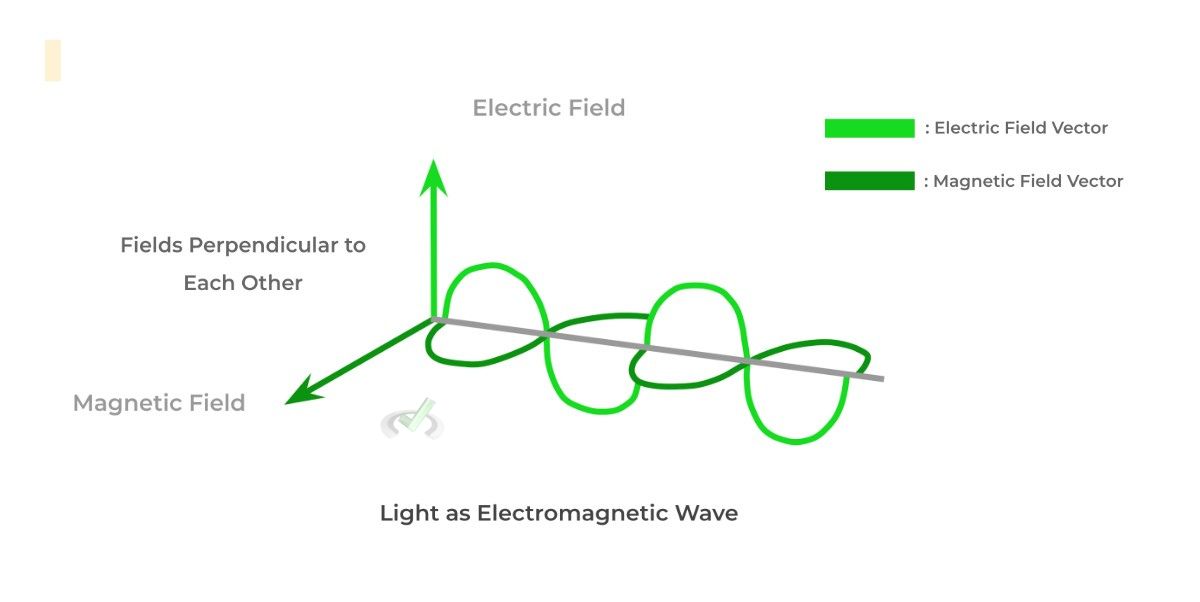 Light and Optics on the MCAT MCAT Mastery