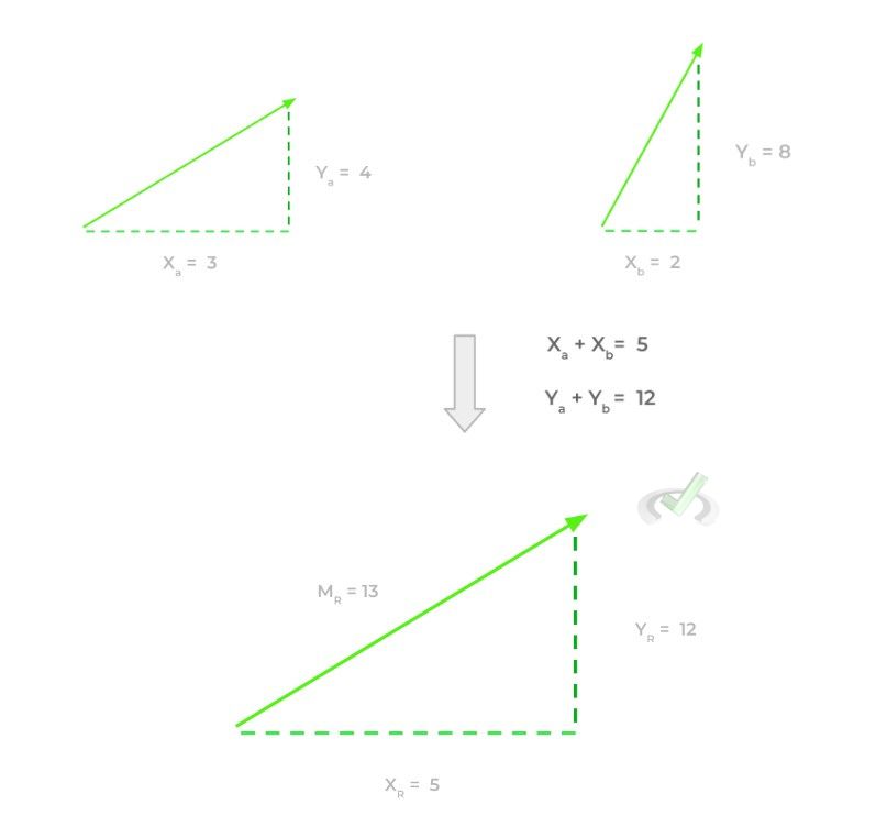 Kinematics On The MCAT – MCAT Mastery