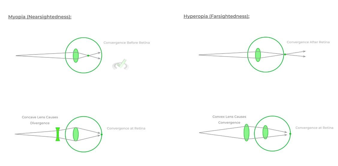 Light and Optics on the MCAT MCAT Mastery