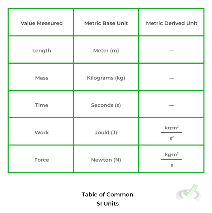 Units And Dimensional Analysis On The Mcat Mcat Mastery 