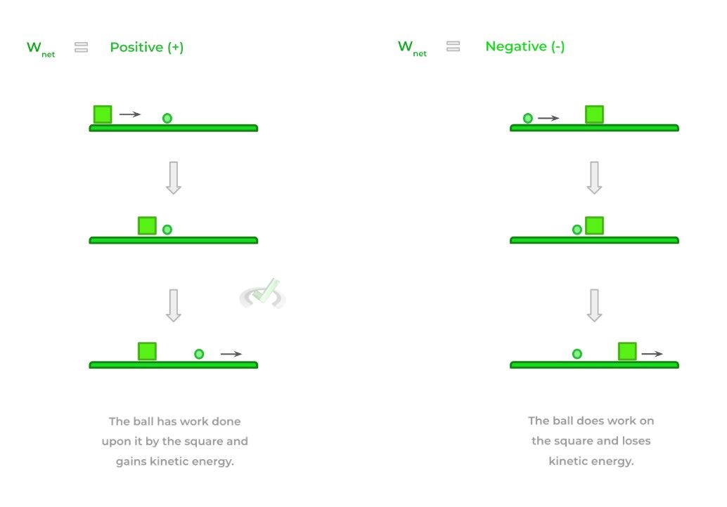 Work And Energy On The MCAT – MCAT Mastery