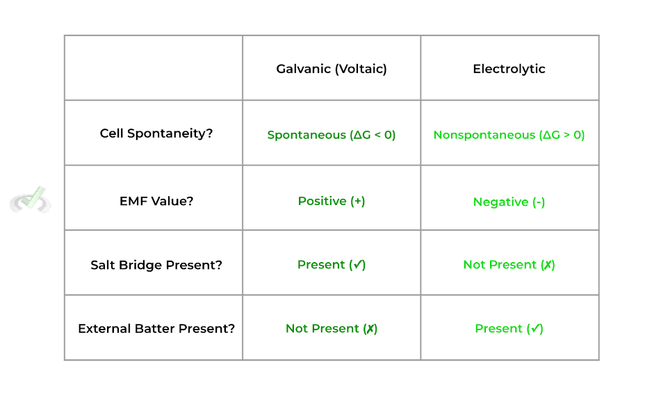 Electrochemistry on the MCAT MCAT Mastery