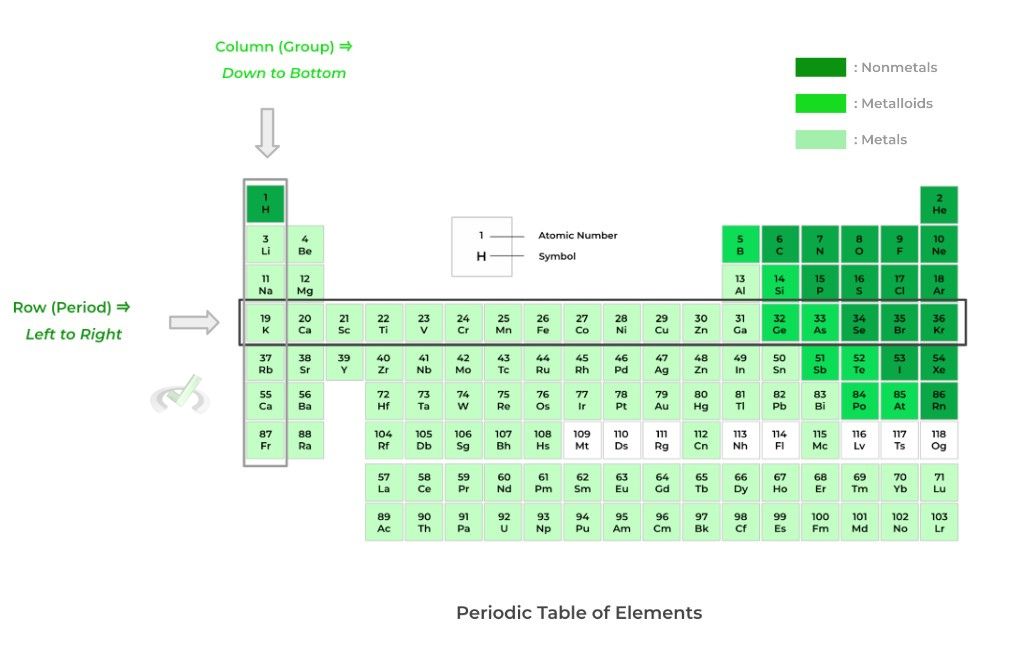 periodic-table-on-the-mcat-mcat-mastery