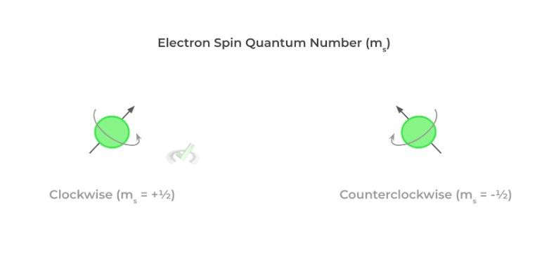 Atomic Structure On The MCAT – MCAT Mastery