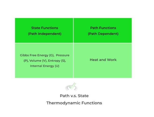 Thermochemistry On The MCAT – MCAT Mastery